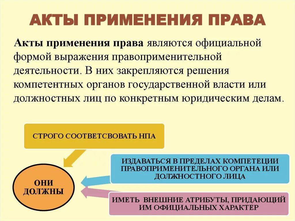 Реализация правоприменения