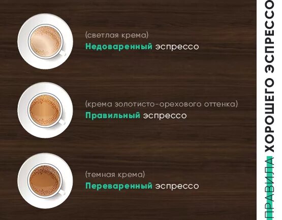 Эспрессо крема. Правильные крема на эспрессо. Эспрессо кофе. Правильный цвет крема кофе.