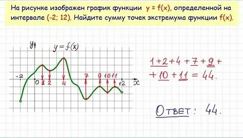 Прототип 6 задания егэ профиль