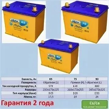 Аккумулятор аком как узнать дату выпуска