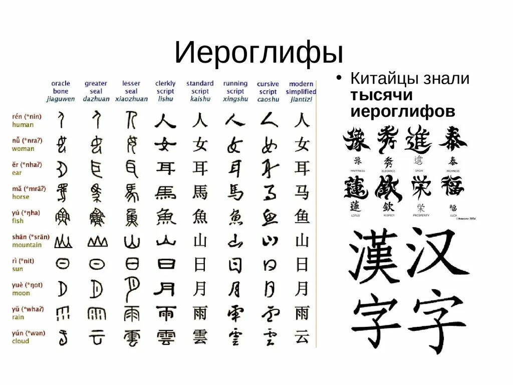 Переведи на китайский 1 12. Китайские буквы. Китайские иероглифы. Японские иероглифы с переводом на русский. Японские символы.