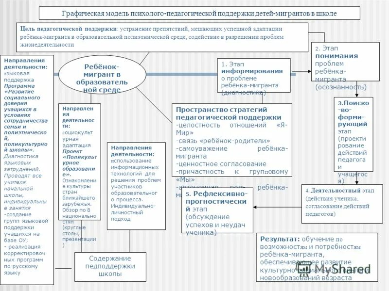 Психологическая программа адаптация несовершеннолетних иностранных граждан. Проекты по адаптации детей иностранных граждан. Психологическая программа адаптация несовершеннолетних иностранных граждан. Социально-культурная адаптация мигрантов. Неделя распространения информации об аутизме.