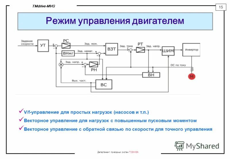 управление режимом м. методы управления движением роботов. виды управления оперативное управление. функциональная схема сканера. управление в ручном режиме.