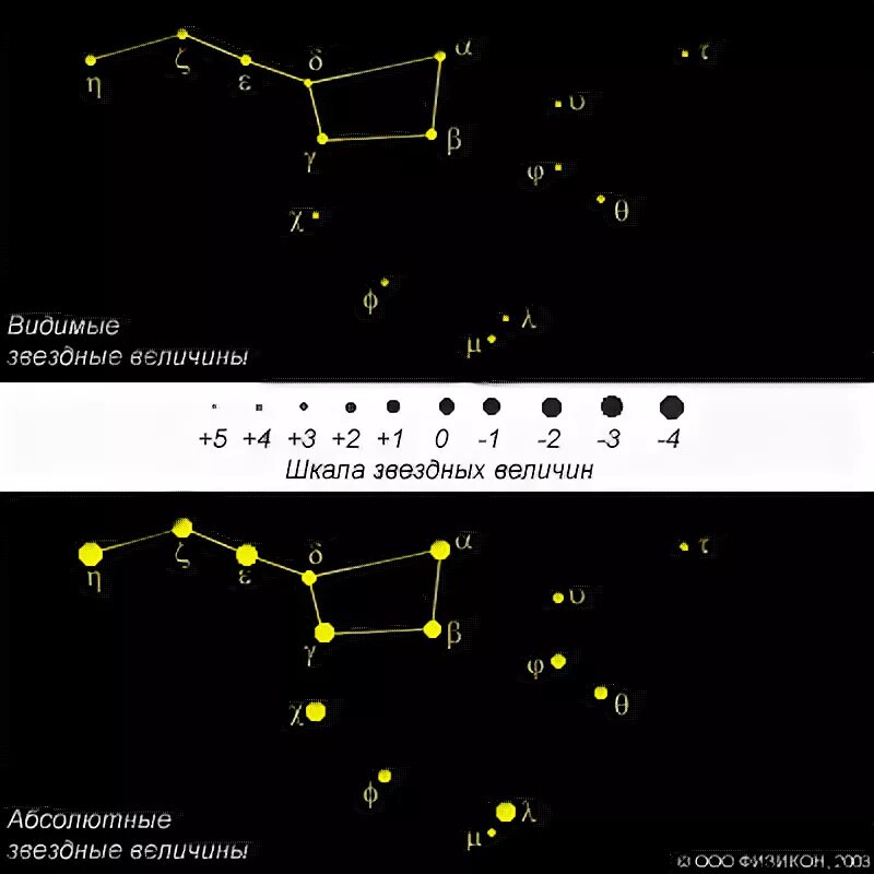 Звездная величина 4