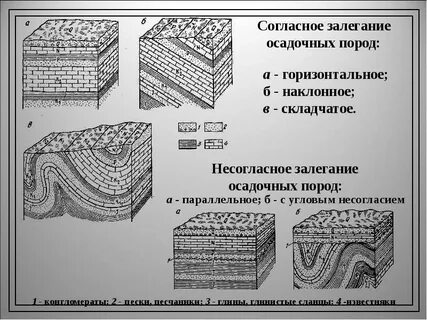 Условия залегания горных