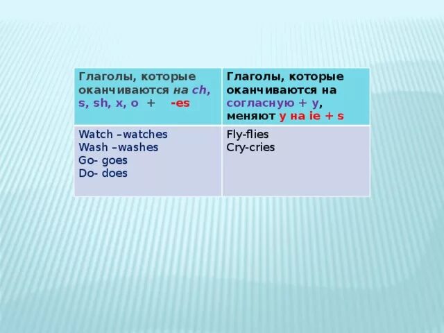 Слова которые заканчиваются на зо. Глаголы которые оканчиваются на у. Глаголы оканчивающиеся на и. Глагол оканчивается на —ie. Глаголы на ie.