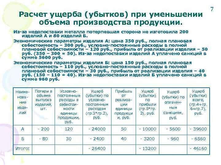 Суммы размеров ущерба. Расчет ущерба. расчет убытков. калькуляция ущерба. расчет размера ущерба.