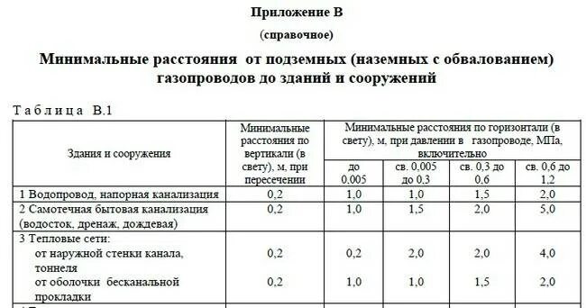 Сколько отступить от газовой трубы