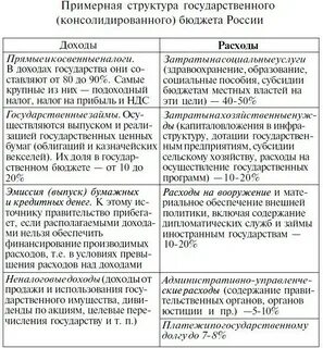 Расходы уменьшающие полученные доходы