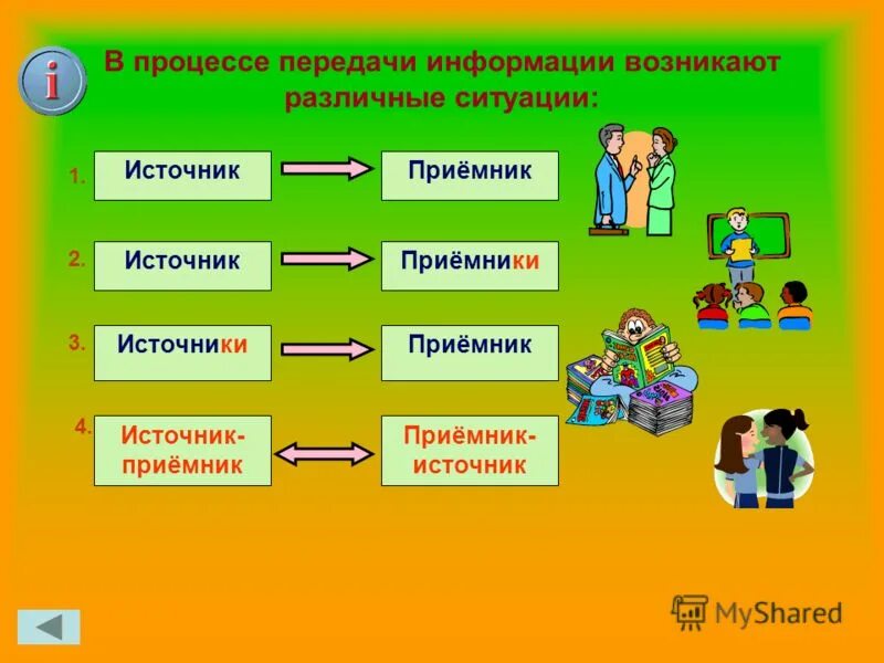 Приведите пример передачи информации. Приведите пример передачи информации