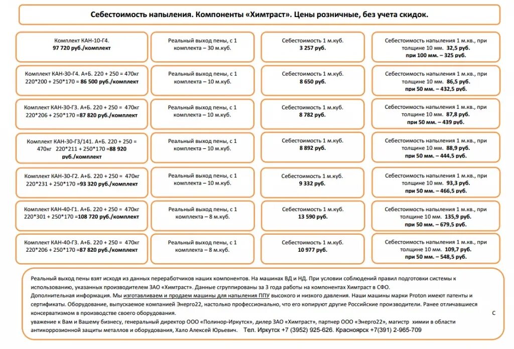 Пенополиуретан ппу-355 мк-газ что это. Утеплитель 100 мм теплопроводность. Утеплитель толщина 200 мм. Пенополиуретан напыляемый характеристики. Пенополиуретан область применения.