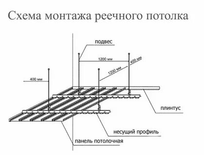 Схемы монтажа потолка