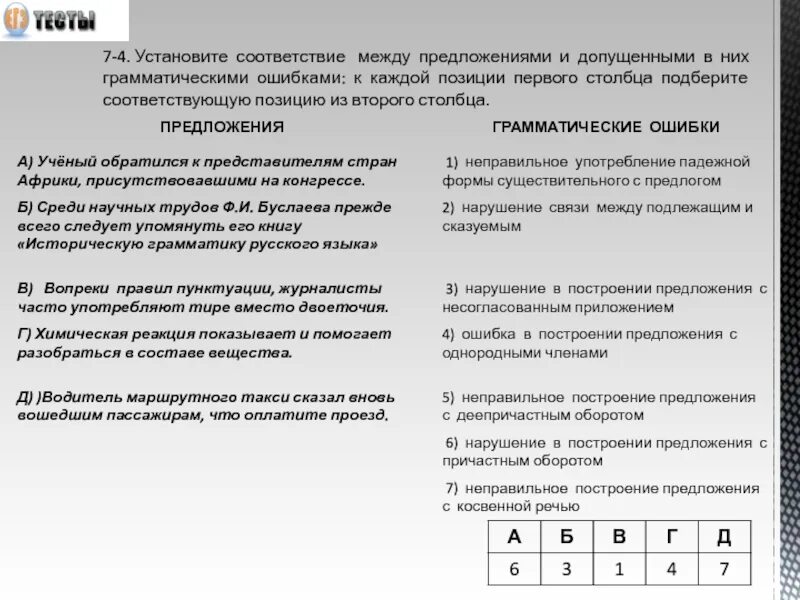 В каждом предложение допущены ошибки. Соответствие между грамматическими ошибками и предложениями. установите соответствие между грамматическими ошибками. грамматические ошибки в предложениях. предложения грамматические ошибки установите соответствие.