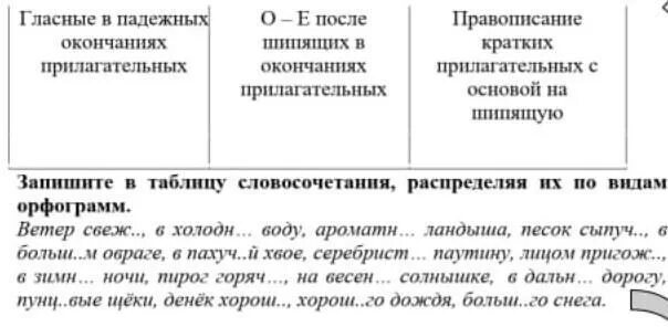 Запиши по группам 1 словосочетания 2 однородные. Запишите словосочетания распределяя их по группам. Распределить словосочетания по столбцам. Распредели словосочетания по таблице. Распределить словосочетания по видам.