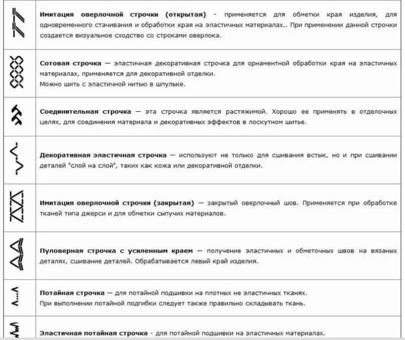 Строчка значения. Обозначение трикотажного шва на швейной машине. обозначение оверлока на швейной машинке. обозначение оверлочной строчки на швейной машине. обозначения на швейной машинке singer для оверлока.