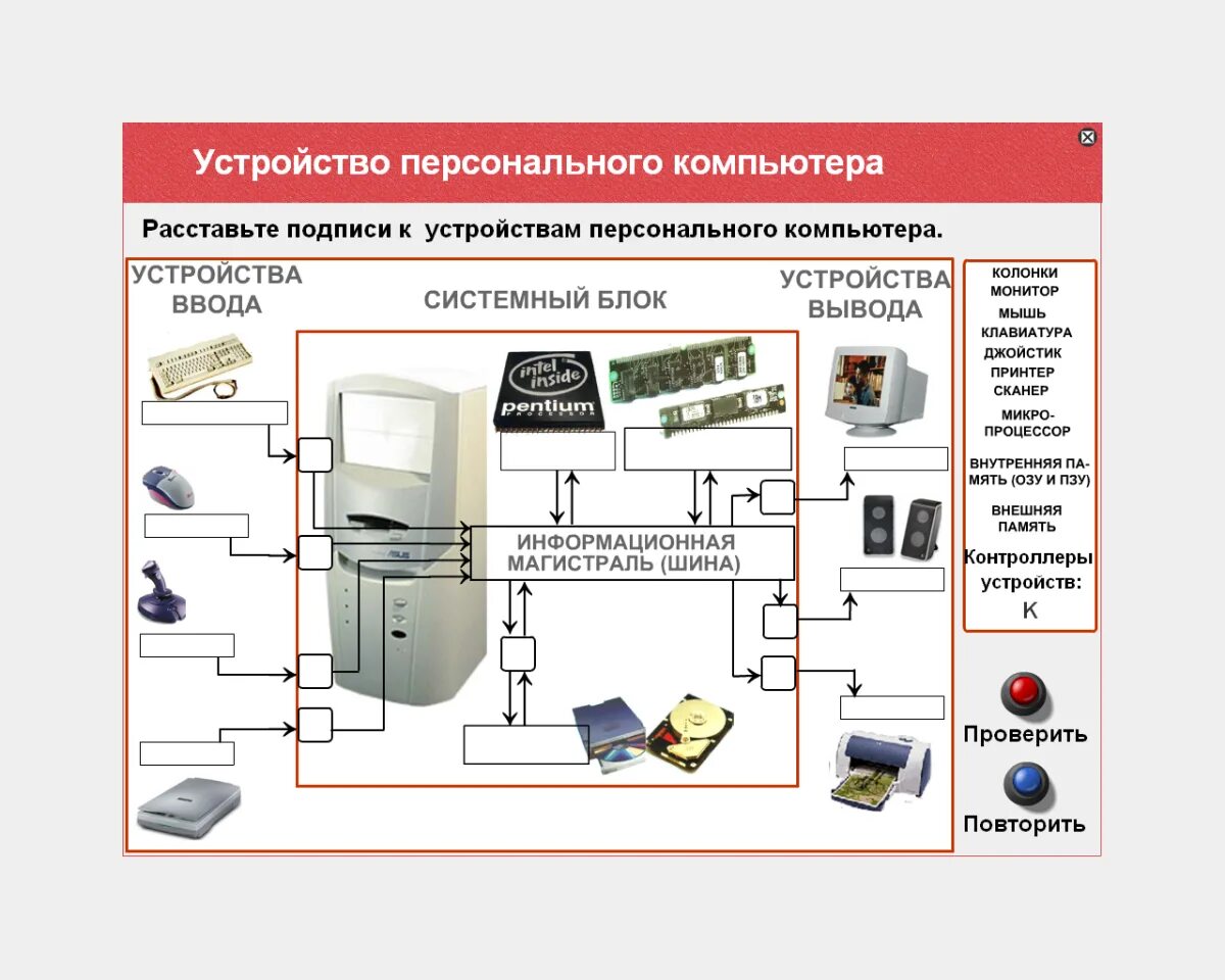 Общее устройство персонального компьютера. Компьютерные устройства. устройство пк. устройство системного блока компьютера схема. подписать устройства компьютера.