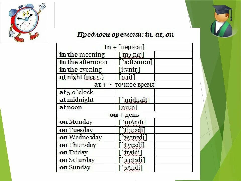 Предлоги времени. Предлоги времени в английском. Английские предлоги. Предлоги времени по английски. Слово afternoon
