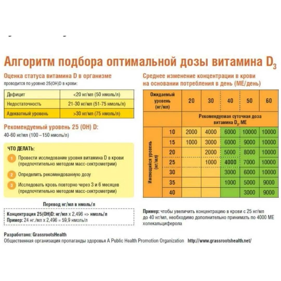 Дозировку подбирать