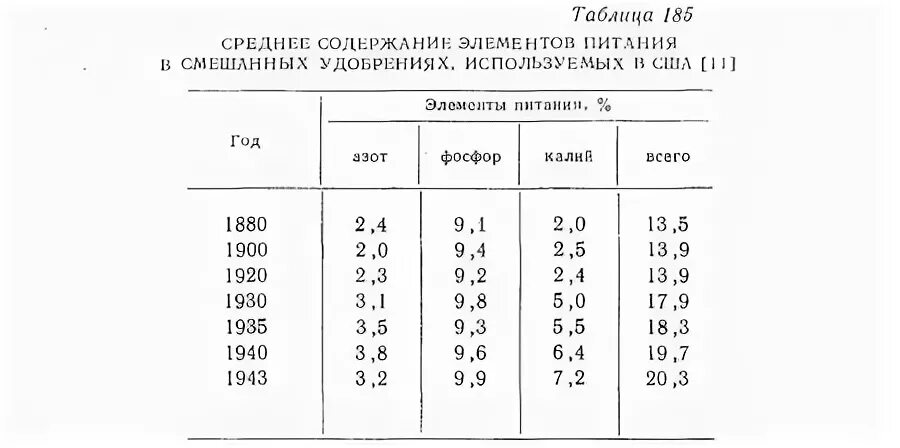 Масс содержание элементов