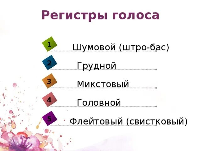 Значение слова регистр. Вокальные регистры певческого голоса. Голосовые регистры. Виды регистров голоса. Виды регистров в вокале.