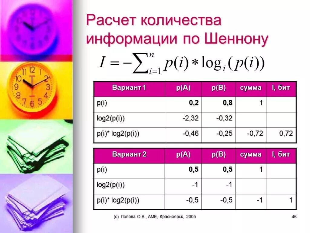 Объем информации формула. Формула нахождения информационного объема текста. Количество информации по шщеннгонук. Формулы для нахождения количества информации в информатике. Расчет количества информации.
