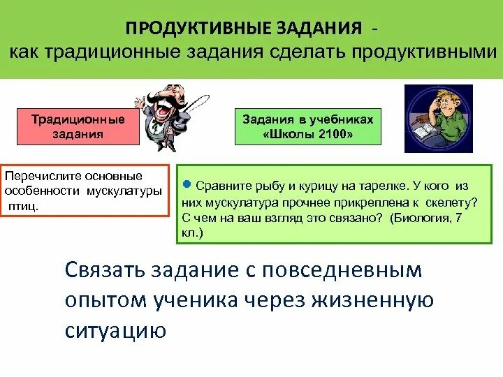 Продуктивные задания это. Продуктивные задания в начальной школе. Продуктивное задание пример. Продуктивные задания в начальной школе примеры.