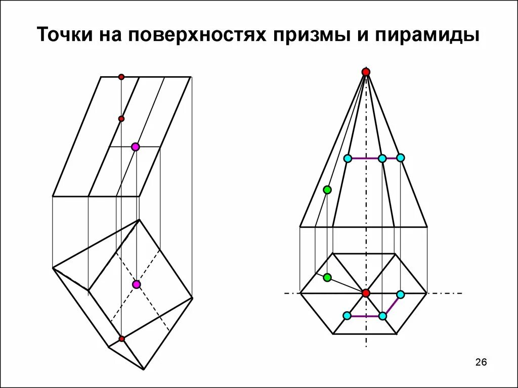 Начертательная геометрия Призма. Точки на поверхности Призмы. Точки на гранной поверхности. Проекции гранных поверхностей.