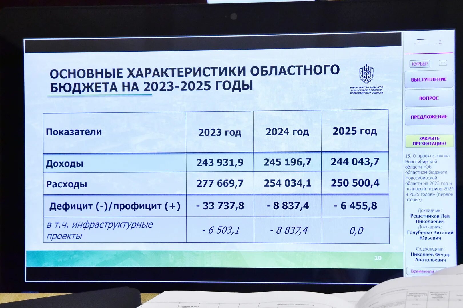 Повышение зарплаты бюджетникам в 2023 году. Бюджет Новосибирска 2023. Бюджет Новосибирской области на 2023 год. Доходы бюджета РФ 2023.