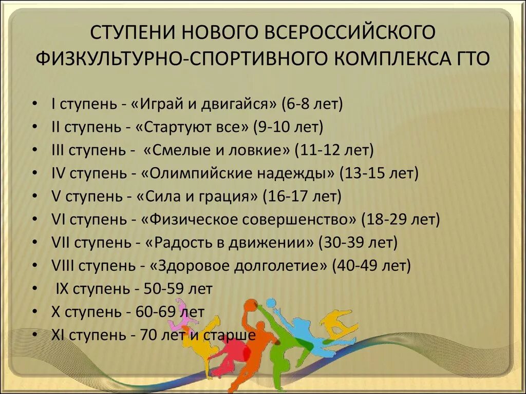 5 ступень комплекса гто. Ступени ГТО. Ступени комплекса ГТО. Название ступеней ГТО. Что такое ГТО ступени ГТО.