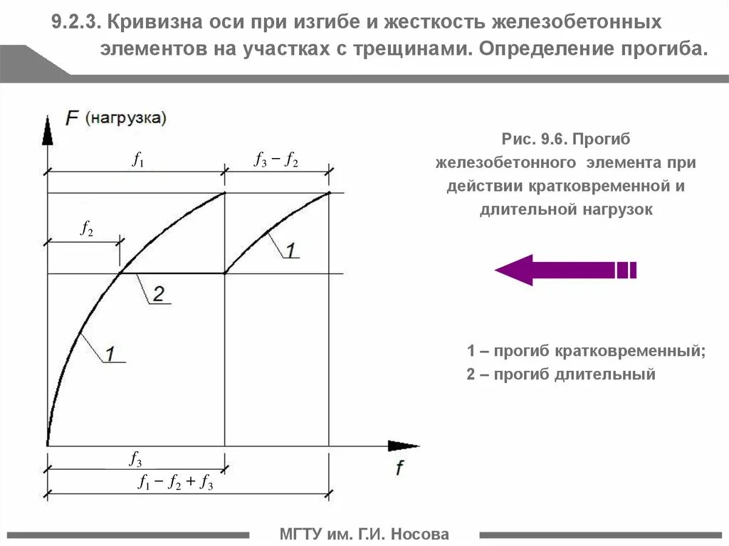 Прогиб элемента. Расчет прогибов изгибаемых элементов. расчет прогибов железобетонных элементов.. жесткость и кривизна железобетонных элементов. • прогиб железобетонных элементов.