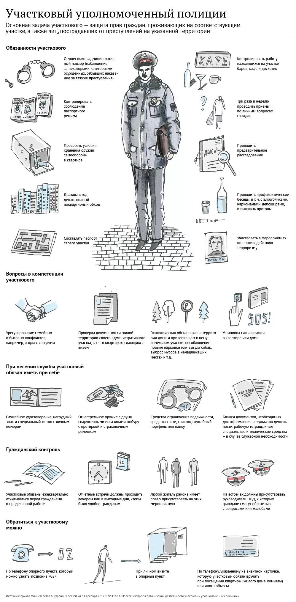 Задачи и обязанности участкового уполномоченного полиции. Обязанности участкового уполномоченного. Должность участкового уполномоченного полиции. Памятка участкового уполномоченного. Показания участковому
