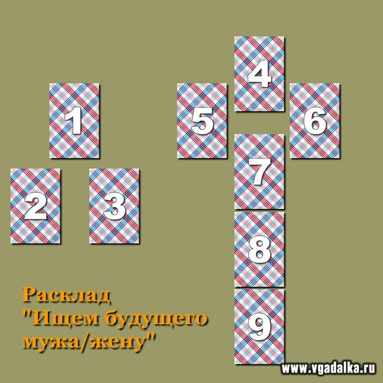 Гадание на будущую жену. Расклад ищем будущего мужа. Расклад будущий муж. Расклад на три карты. Расклад на будущего суженого.