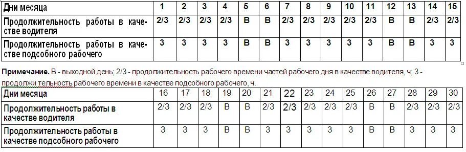 Продолжительность смены водителя
