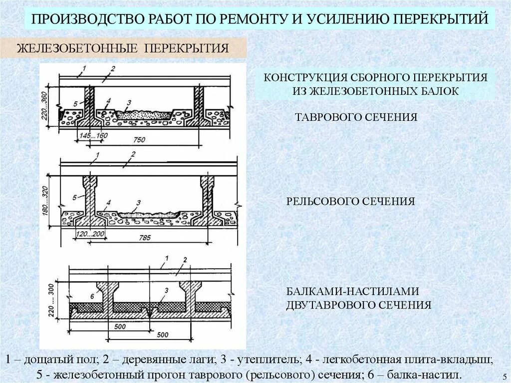 Усиленные методы. Схемы усиления конструкций перекрытий. Схема усиления ж/б перекрытия. Конструкция перекрытия по металлическим балкам чертеж. Усиления плит монолитного железобетонного перекрытия.