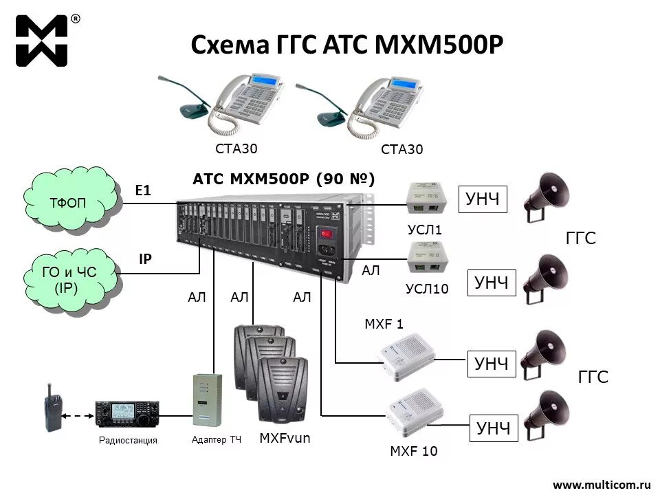 ГГС громкоговорящая связь схема. Система громкоговорящей связи DX-500. Схема система громкоговорящей связи IP. Схема подключения громкоговорящей связи. Атс значение