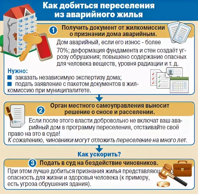 Помощь с расселением. Порядок признания дома аварийным. Расселение из аварийного жилья собственников. Порядок переселения из аварийного жилья собственников. Какие дома признают аварийными.