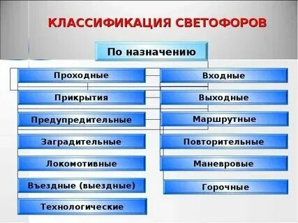 Различные виды по и их назначение