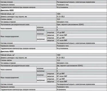 Характеристика g 4