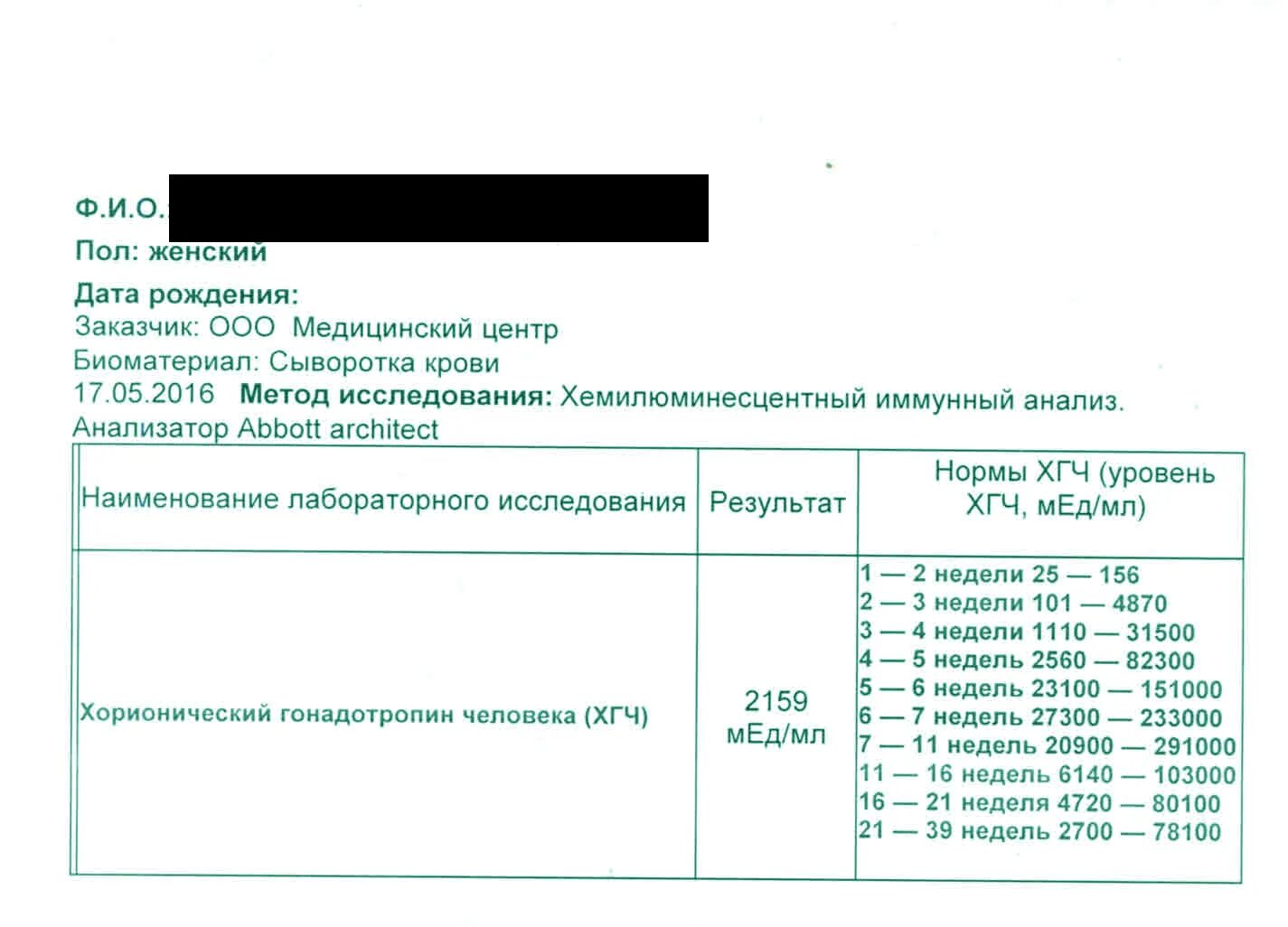 Результаты хгч расшифровка. Анализ крови на хгч норма. анализ хгч расшифровка результатов. интерпретация анализа хгч. крови хорионический гонадотропин хгч.