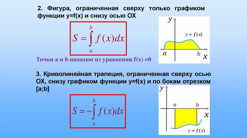 Площадь криволинейной трапеции и интеграл. Площадь криволинейной трапеции и интеграл 11 класс. Площадь криволинейной трапеции презентация. Площадь фигуры с помощью интеграла формулы. Верхний и нижний интеграл