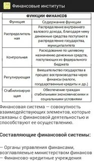 Структура финансовых институтов