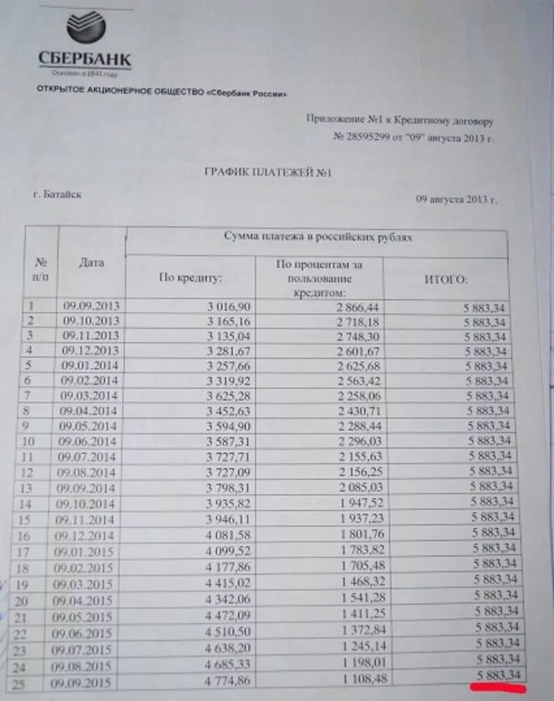 Получить справку о выплаченных процентах сбербанк. График платежей по кредитному договору пример. График платежей Сбербанк. Примерный график платежей по кредиту. Пример Графика платежей по кредиту.