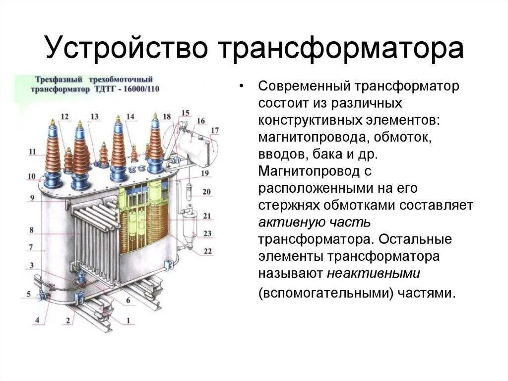 Что называется трансформатором. Трехфазный силовой трансформатор схема. Конструкция силового трехфазного трансформатора. Трансформатор напряжением: до 10 кв, трехфазный. Трансформатор силовой трехфазный состоит.