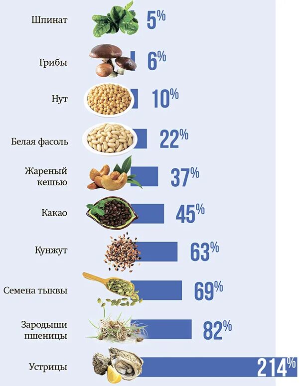 Содержится много цинка