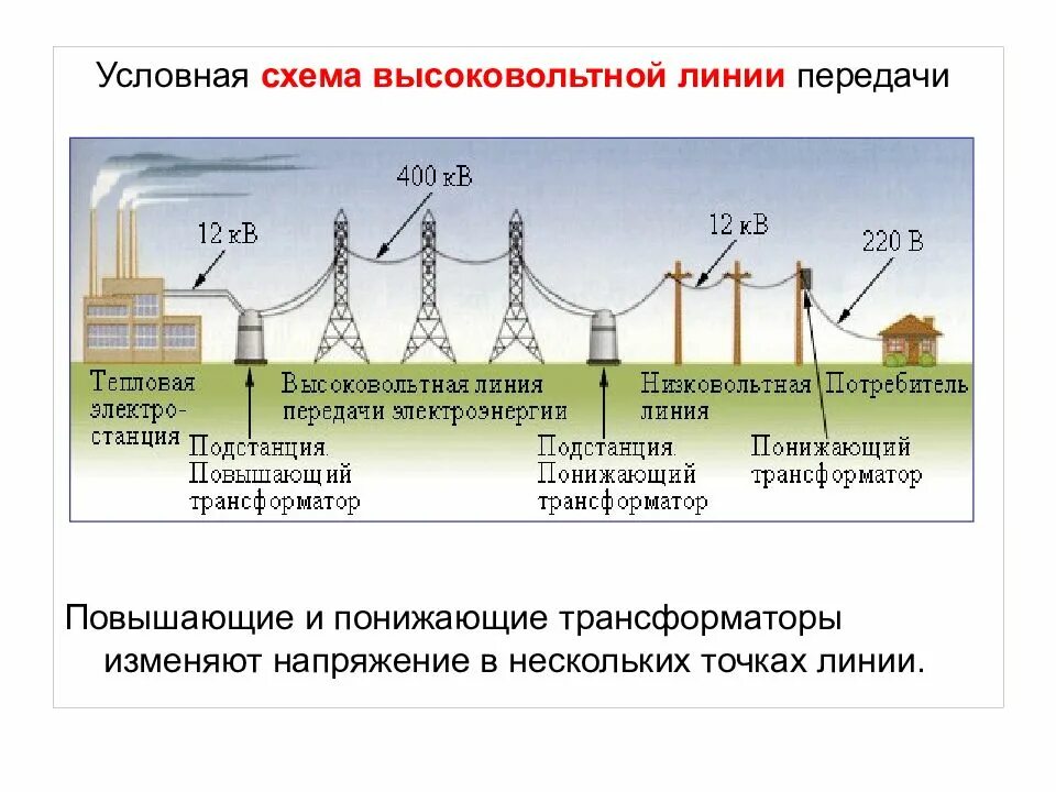 Какой трансформатор называют повышающим а какой понижающим. Повышающий и понижающий трансформатор схема. повышающий и понижающий трансформатор физика. подстанция повышающий трансформатор. повышающий трансформатор и понижающий трансформатор различия.