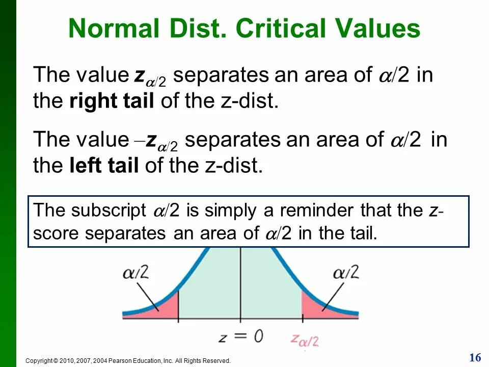 Normal distribution confidence Interval. Point estimate. Z critical value. Normal distribution critical values 100+.