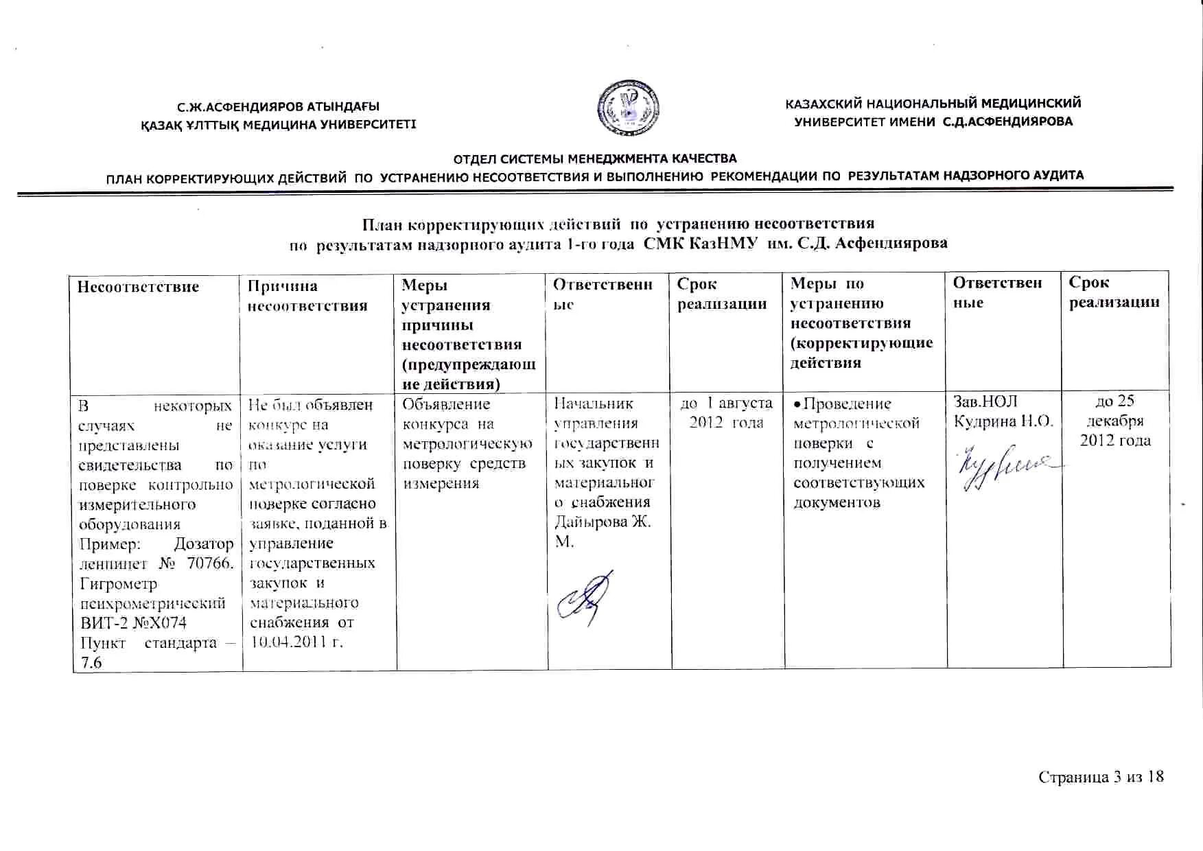 Программа корректирующих действий. План корректирующих мероприятий по результатам аудита. план корректирующих мероприятий по устранению несоответствий. план мероприятий по результатам аудита смк. журнал регистрации несоответствий и корректирующих действий.
