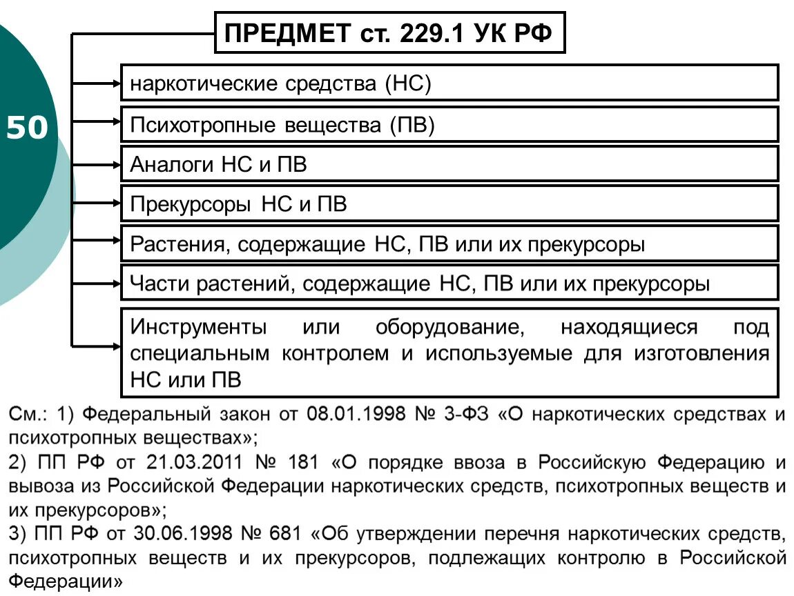 Ук 1998 года. Ст 229.1 УК РФ. Ст 229 УК РФ.