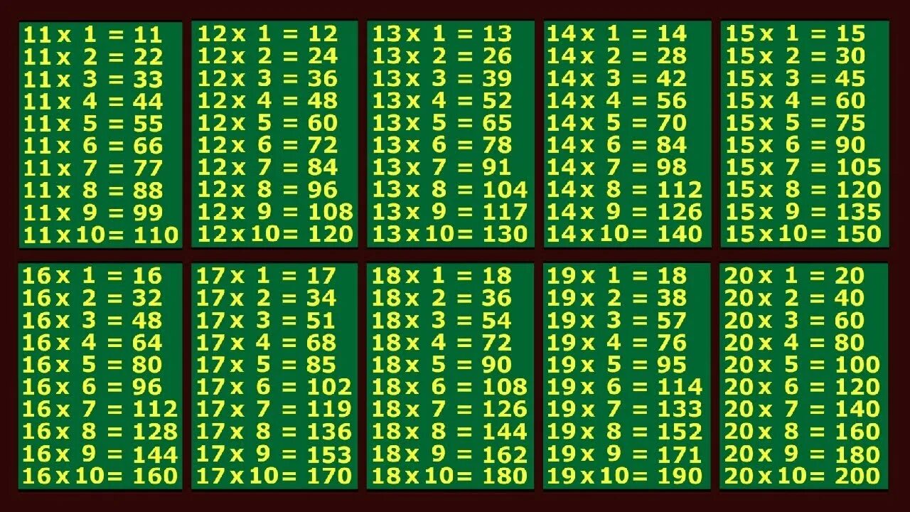 4 5 10 20 последняя. Таблица умножения 11х11. Таблица умножения от 11 до 20. Таблица умножения на 2 3 4. Таблица умножения на 2 до 20.