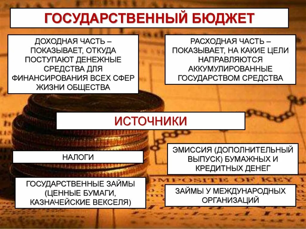 Общая сумма денежных поступлений в бюджет государства. Расходная часть бюджета государства. Доходная часть государственного бюджета. Бюджет государства доходная и расходная части бюджета. Налоги и государственный бюджет.